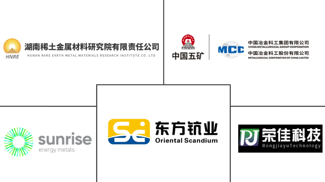 Scandium Market Major Players